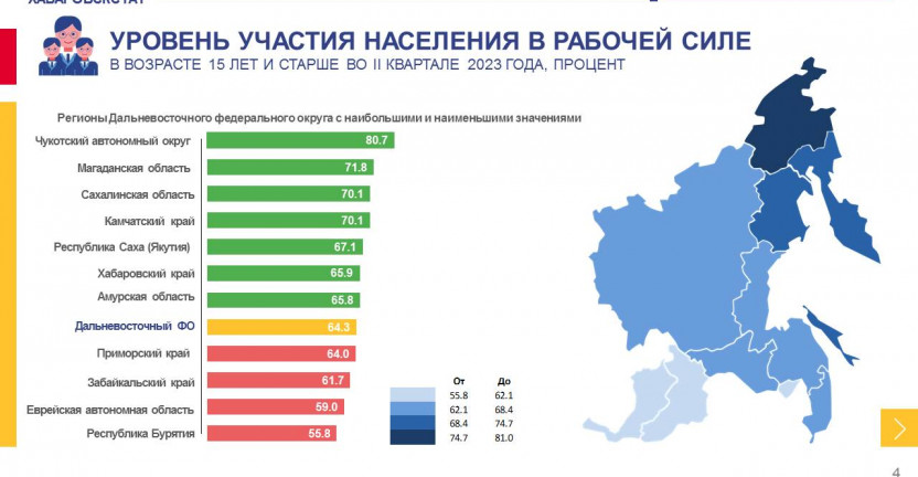 Занятость и безработица в Хабаровском крае во II квартале 2023 года